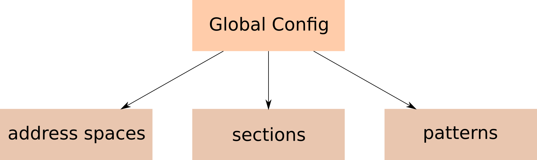 globalConfigScheme.png