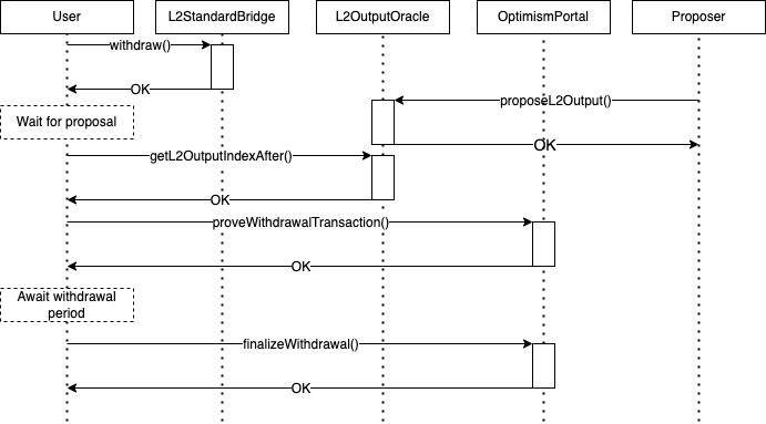 optimism-withdraw-flow.png