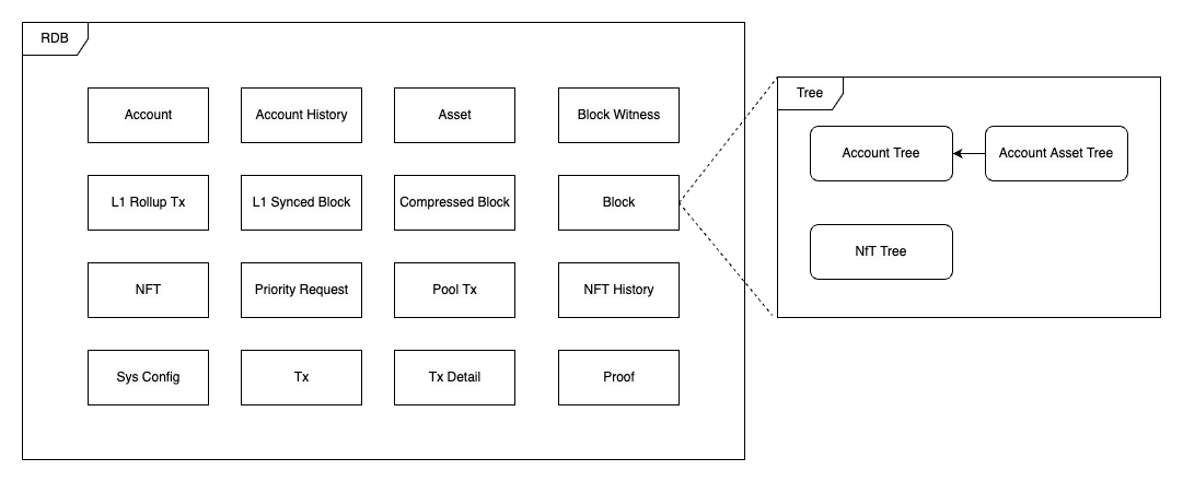 storage_layout.png