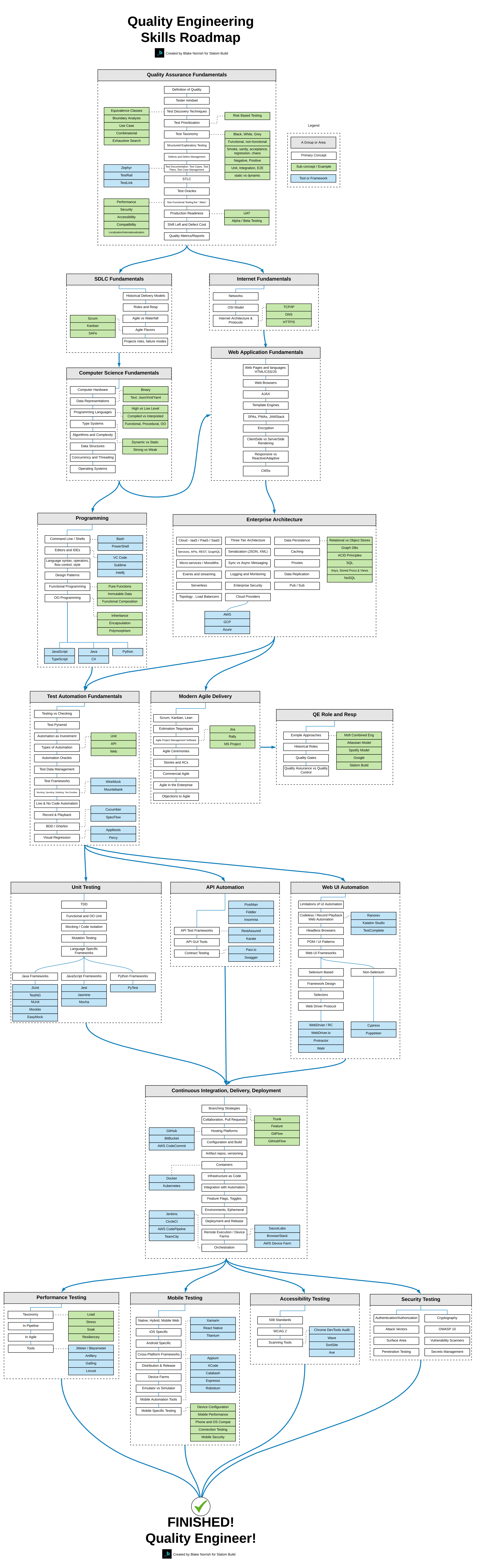 Quality Engineer Roadmap.png