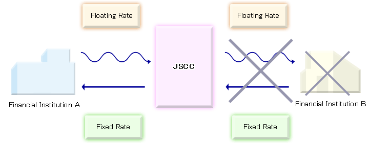 jscc_swap_clearing.gif