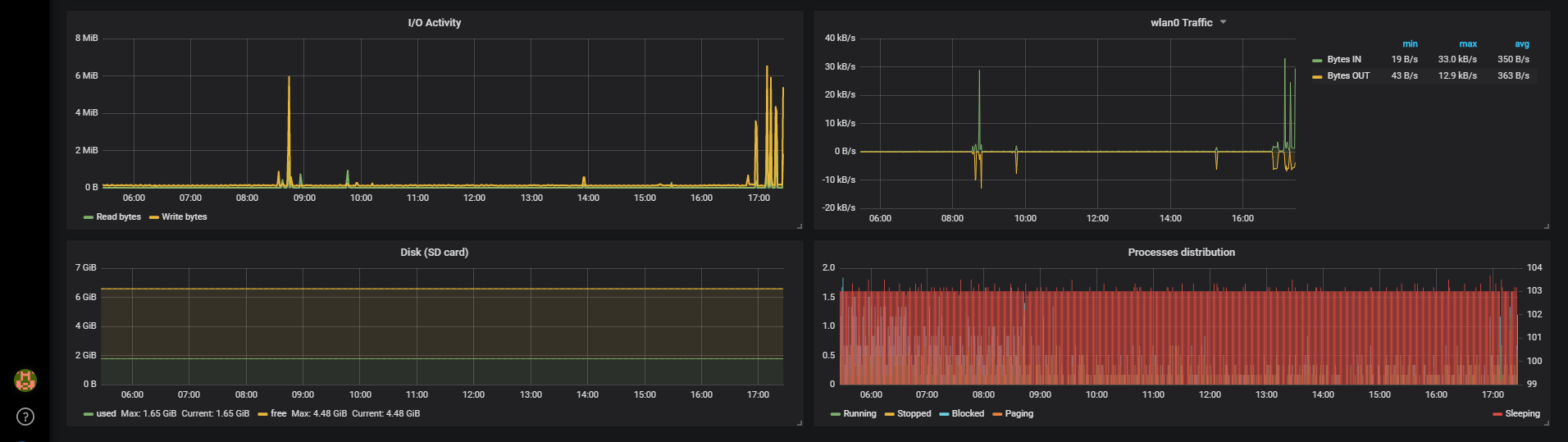 system_metrics_dashboard_2_of_2.png