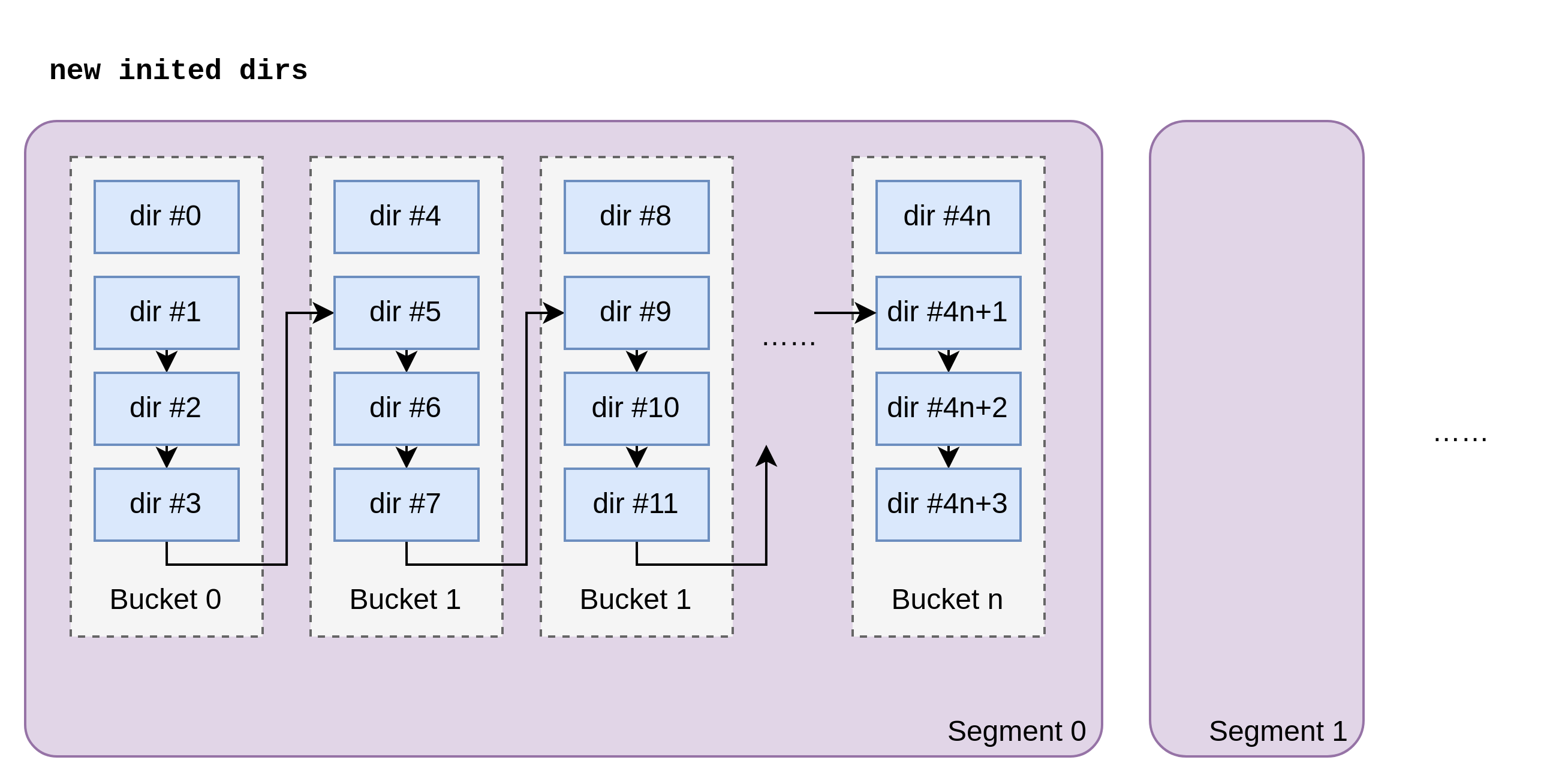 dirs-init.png