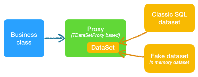 datasetproxy-diagram.png