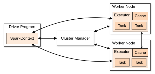 w5-cluster-overview.png