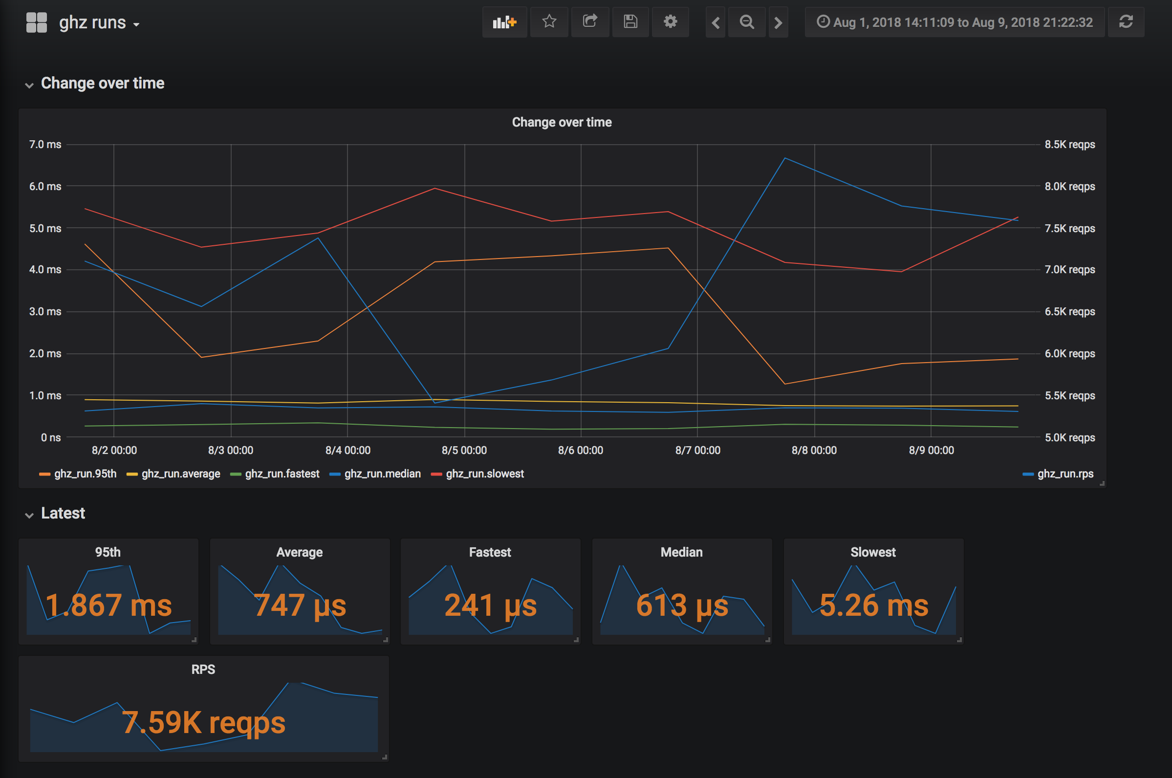 influx-summary-grafana-dashboard.png