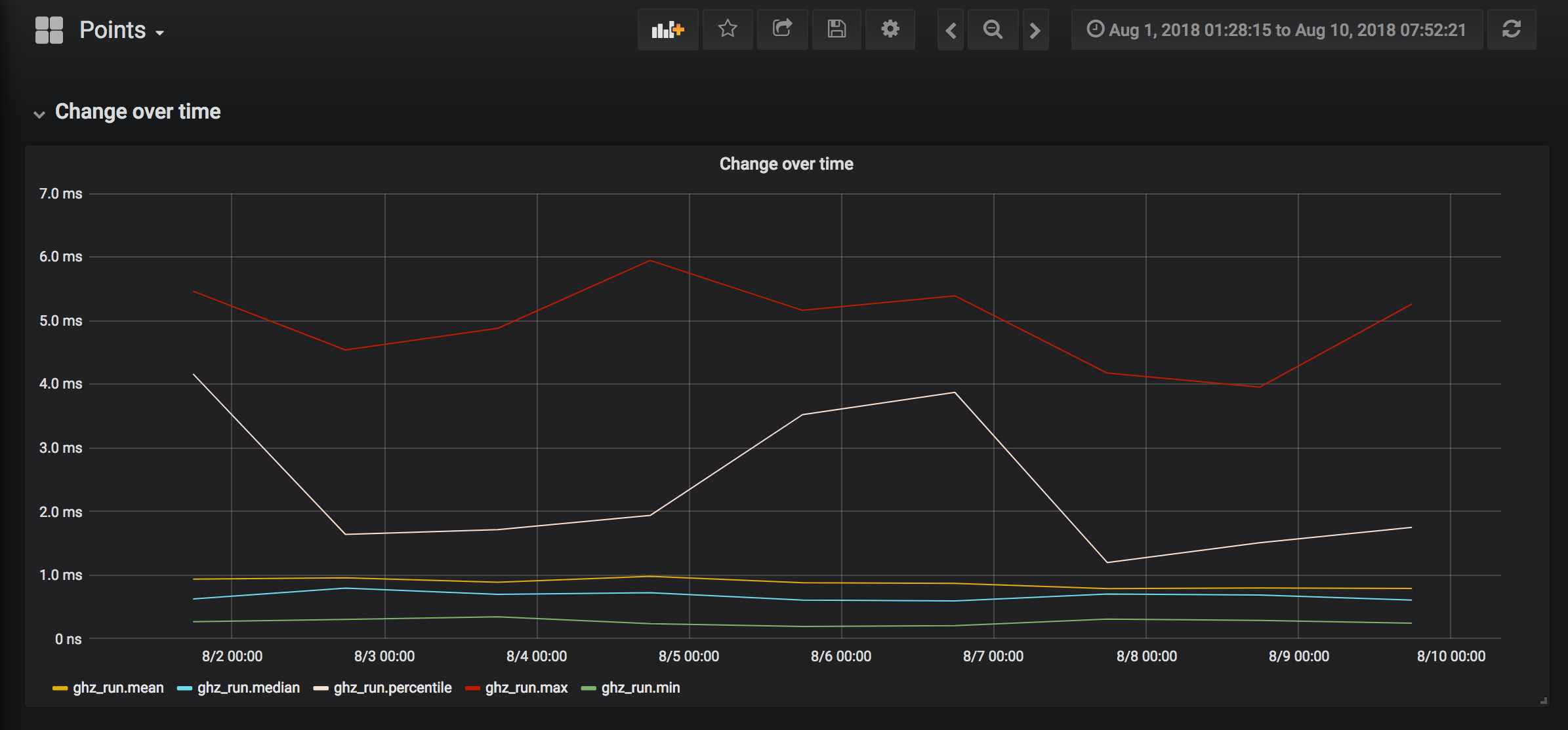 influx-details-grafana-dashboard.png