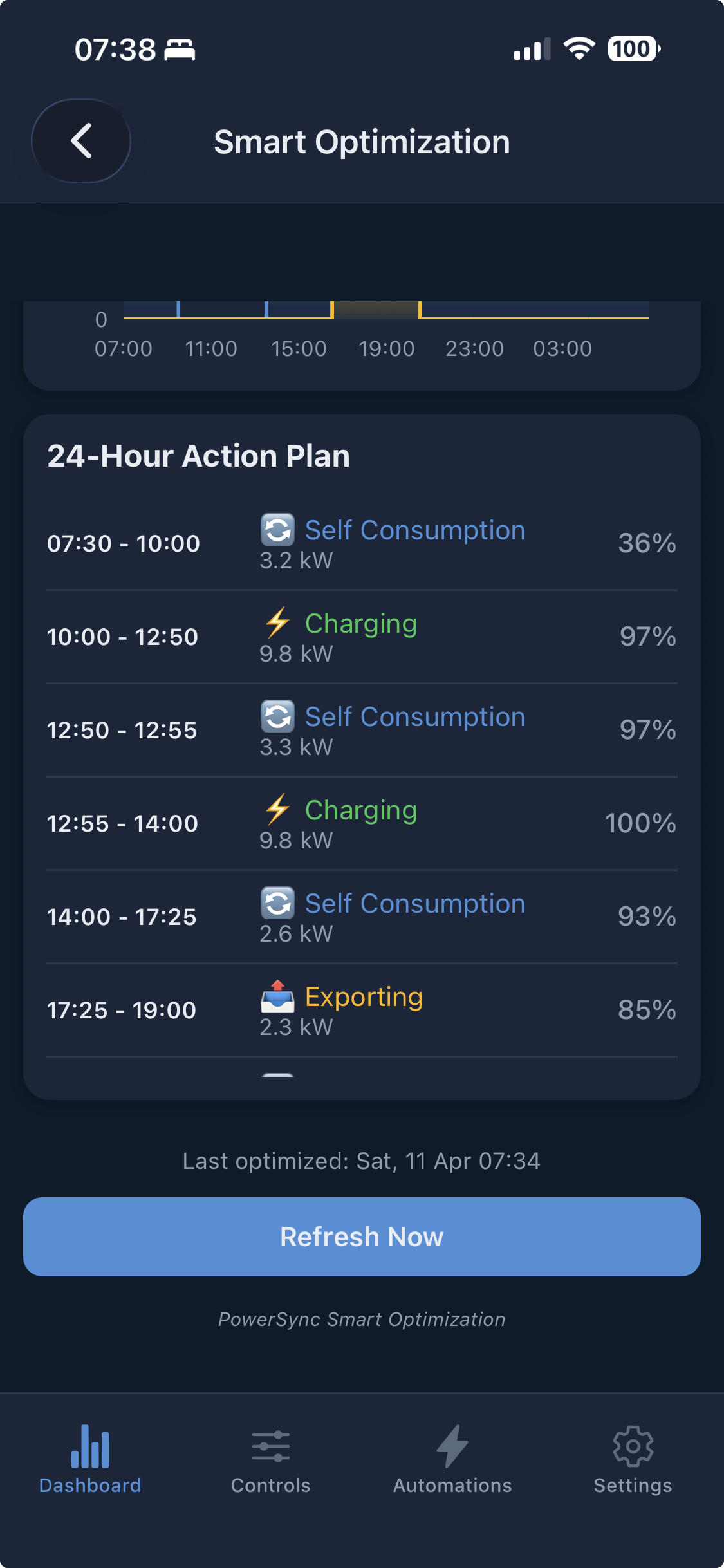24-hour action plan