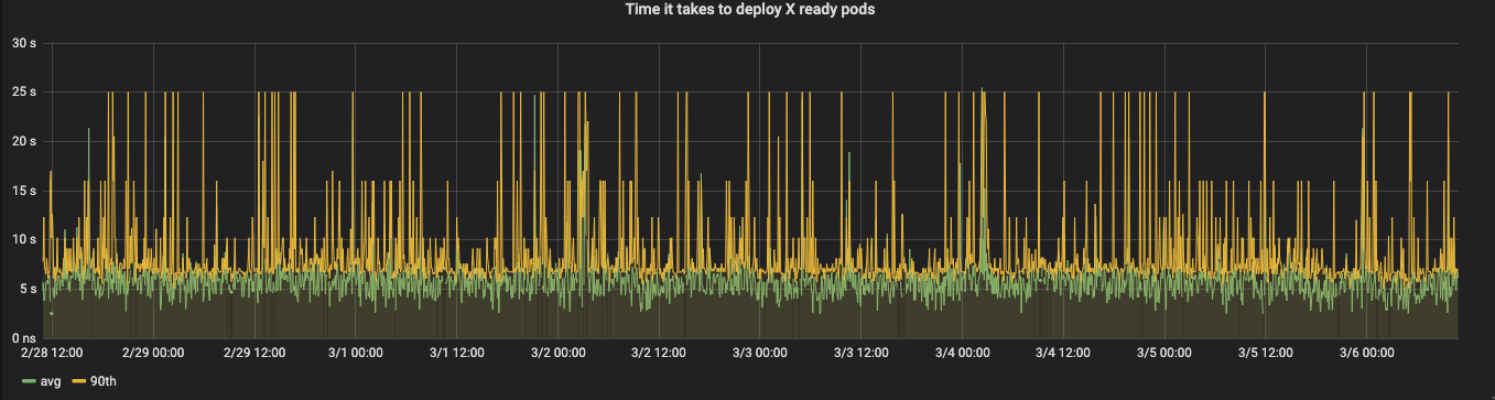 busy-cluster.png