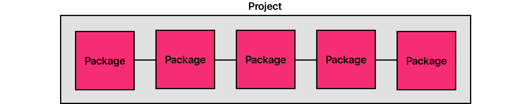 diagram-monorepo.png