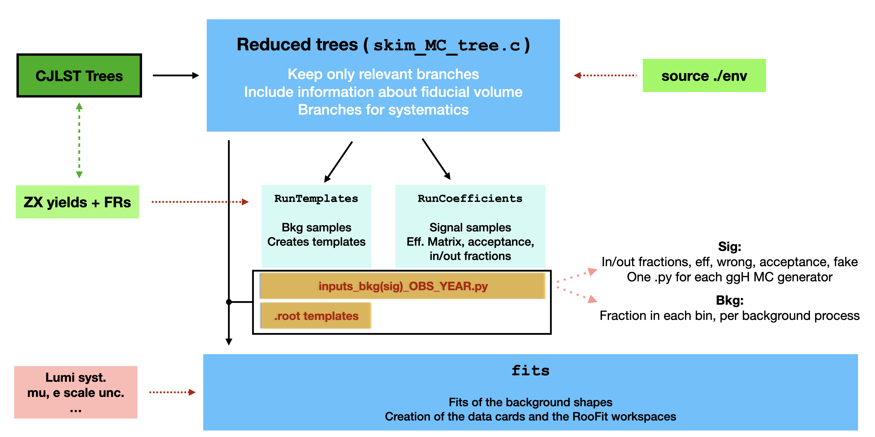 FiducialXS_Workflow.001.png