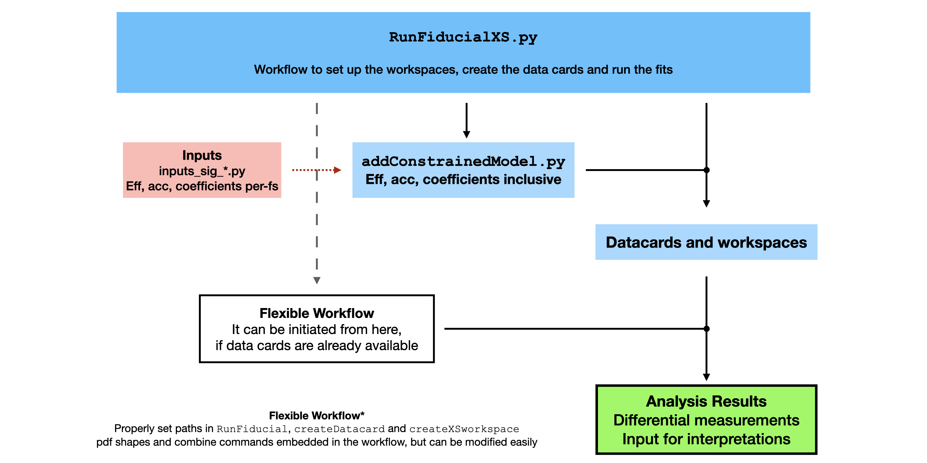 FiducialXS_Workflow.002.png