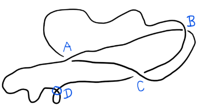 knotdiagram