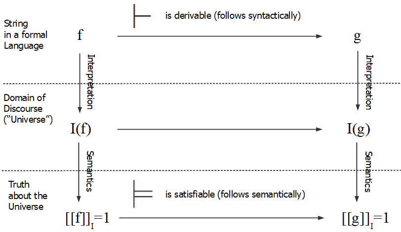syntaxsemantics