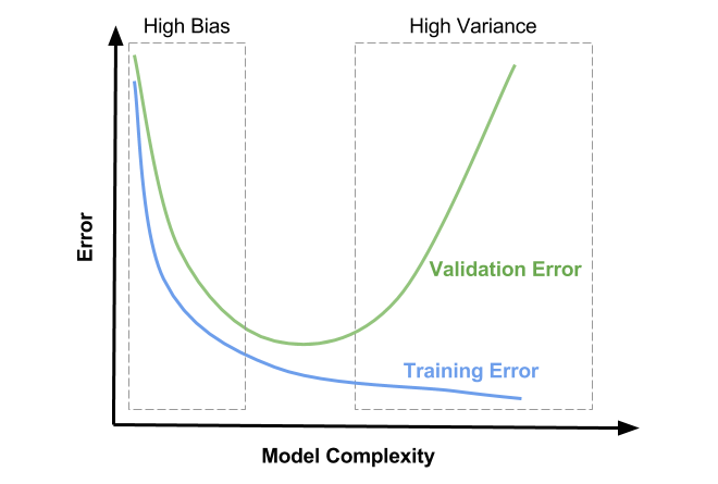 bias-variance-tradeoff.png