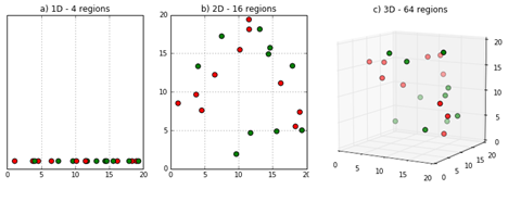 curse-of-dimensionality.png