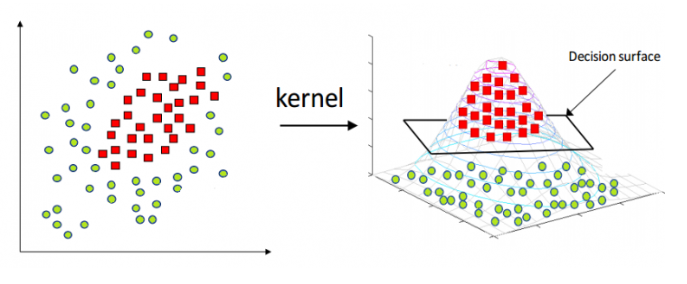 kernel-svm.png