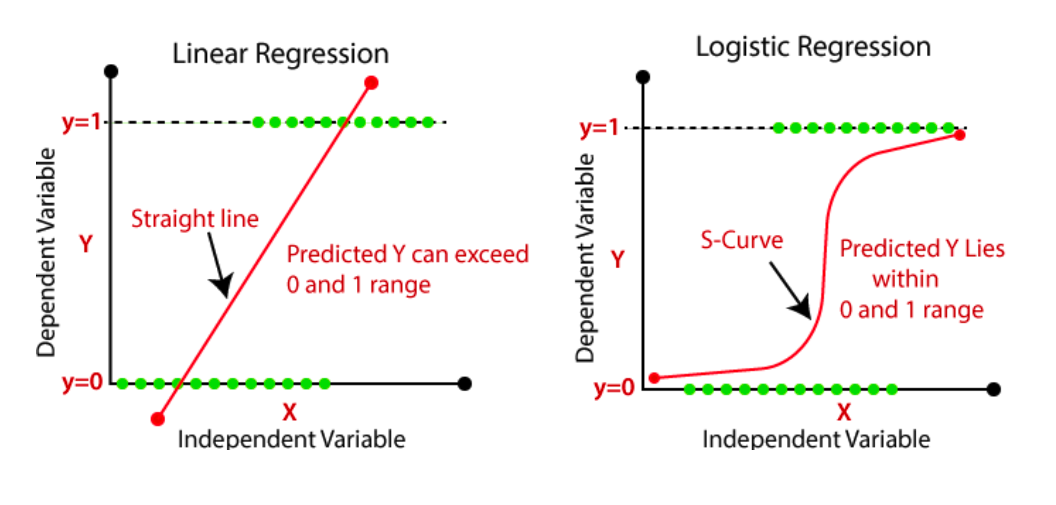 linear-and-logistic-regression.png