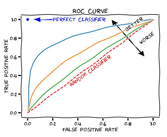 roc-curve.png