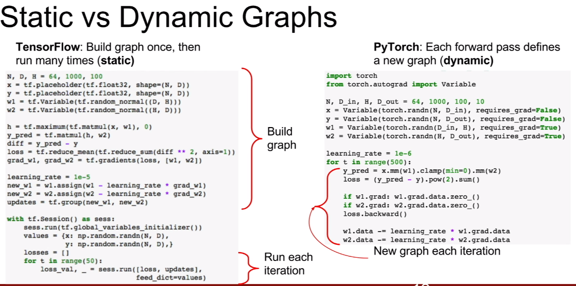 static-dynamic-graph.png