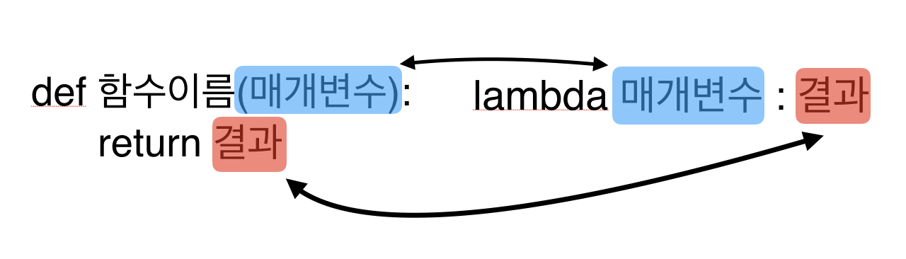 lambda-function.png