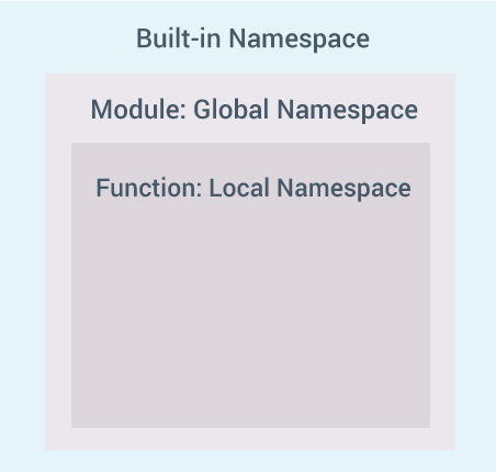 namespace.png