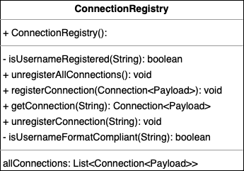 connection-registry.png