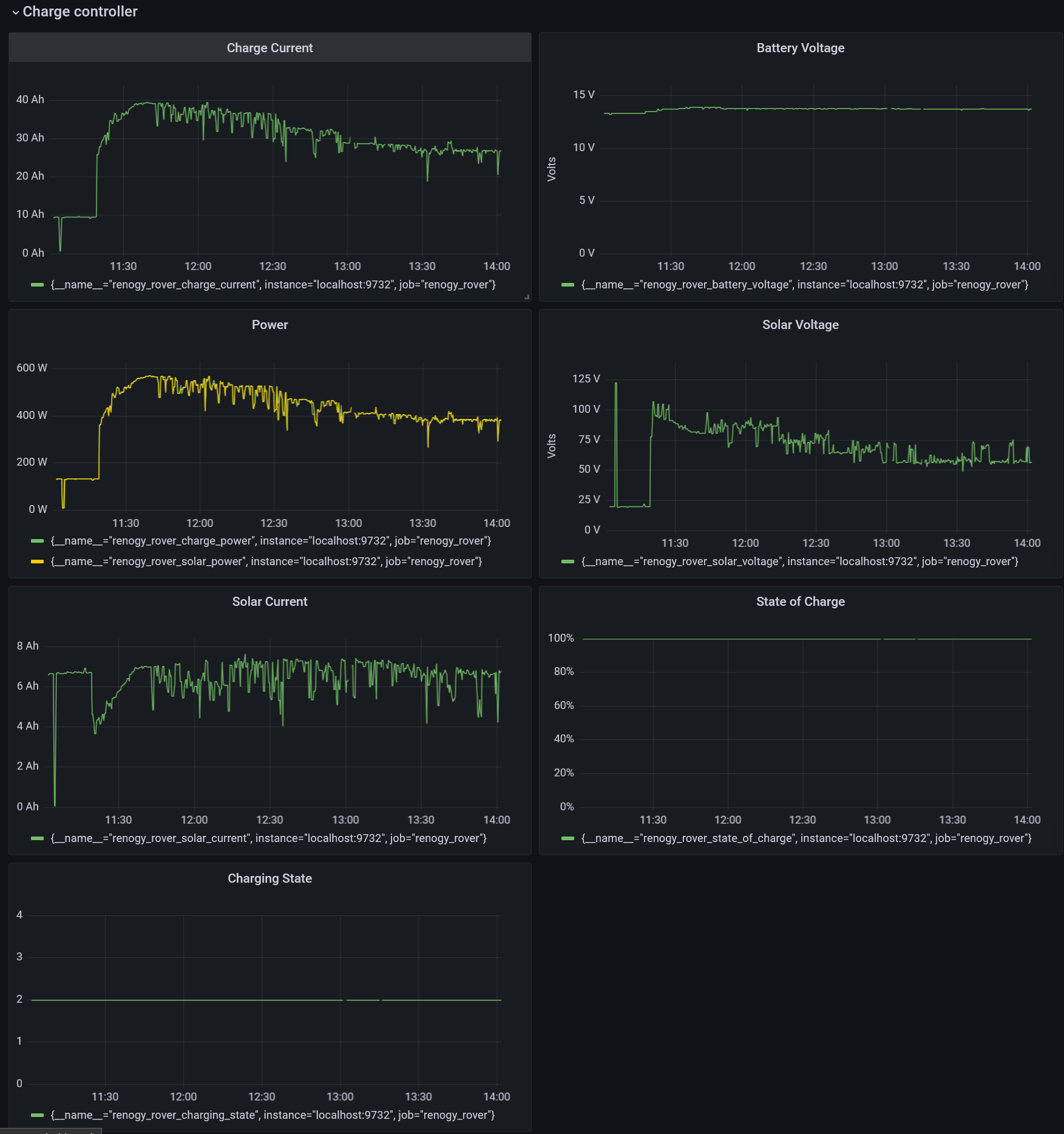 grafana-chargecontroller.png