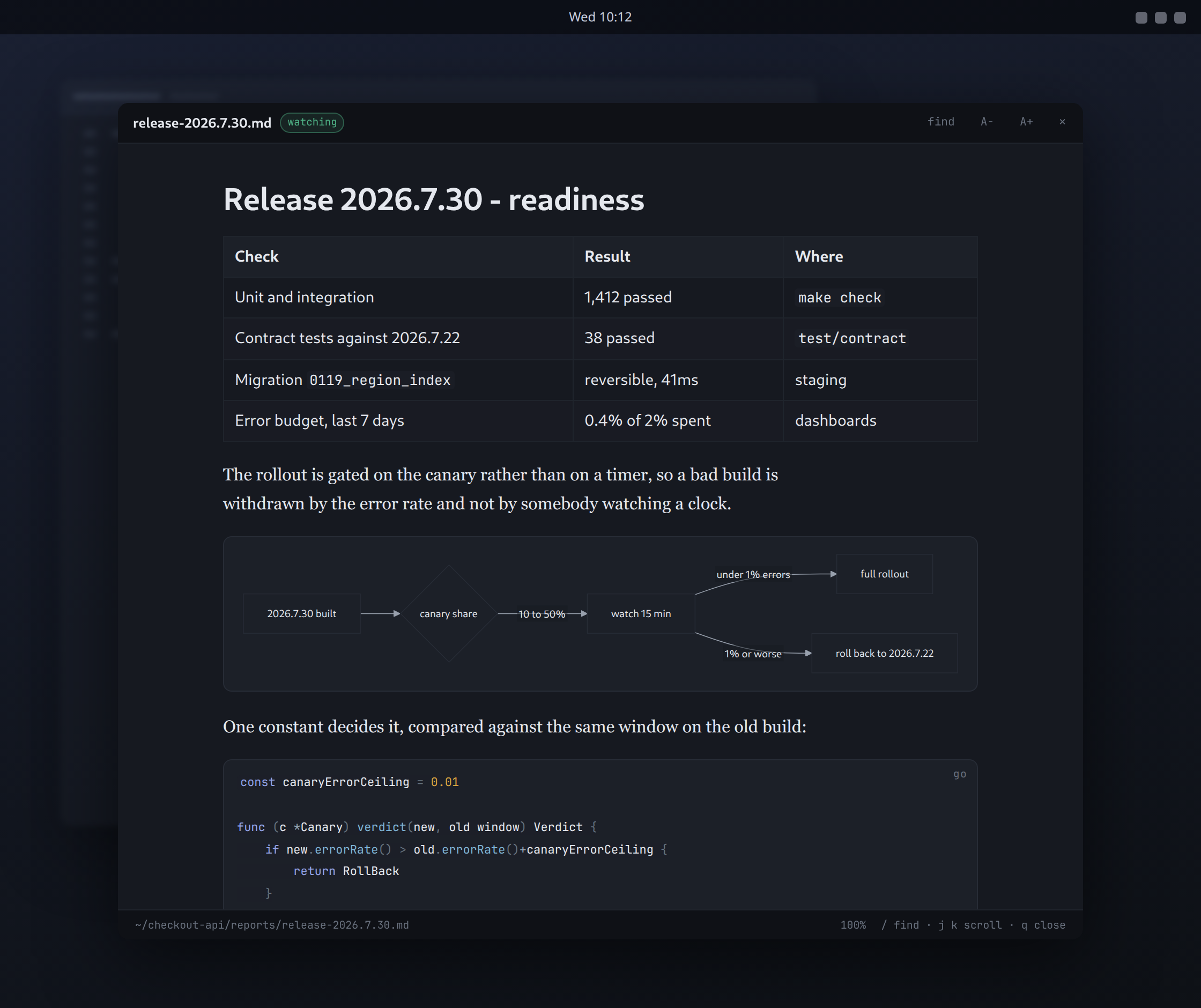 A reading window titled release-2026.7.30.md with a watching badge lit: a table of four checks and their results, a flowchart of the canary decision drawn as a diagram, and the start of a highlighted Go block, all on one fixed reading measure