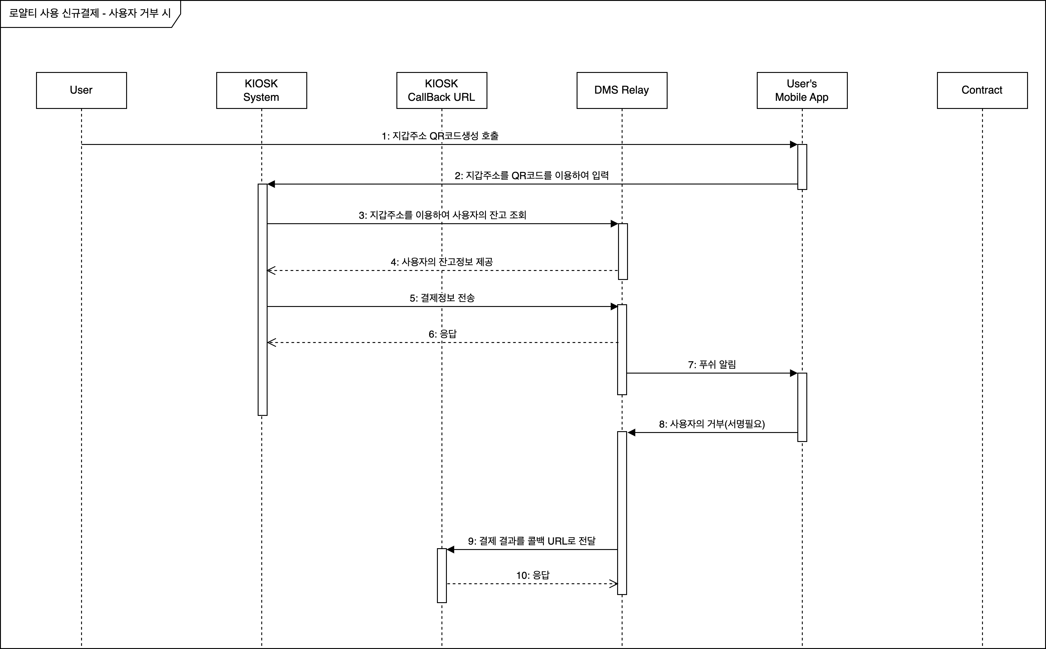 loyalty-pament-diagram02.png