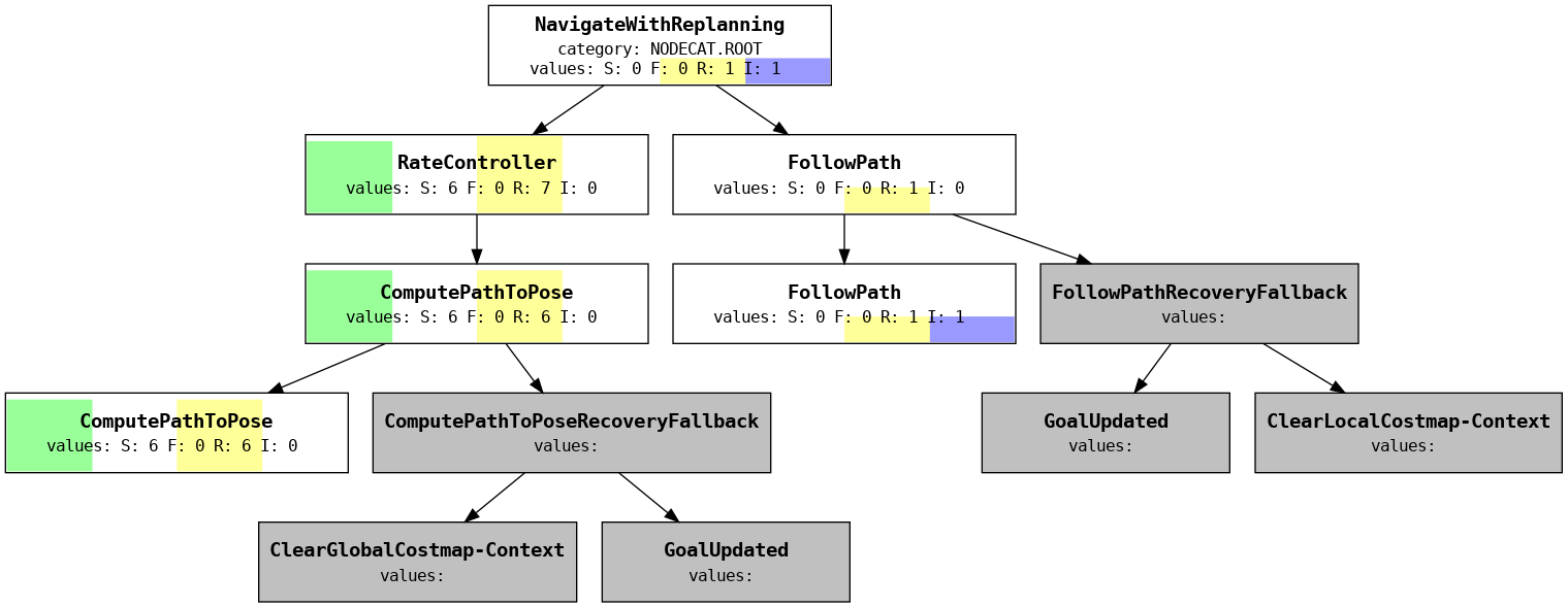 bt_trace_other_fbl_log_states.png