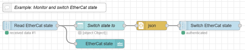 example-ethercat-monitor-switch-state.png