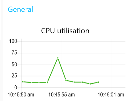 example-monitor-cpu-utilisation-linechart-dashboard.png
