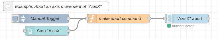 example-motion-abort-axis-movement.png