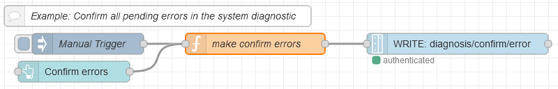 examples-diagnosis-confirm-errors.png