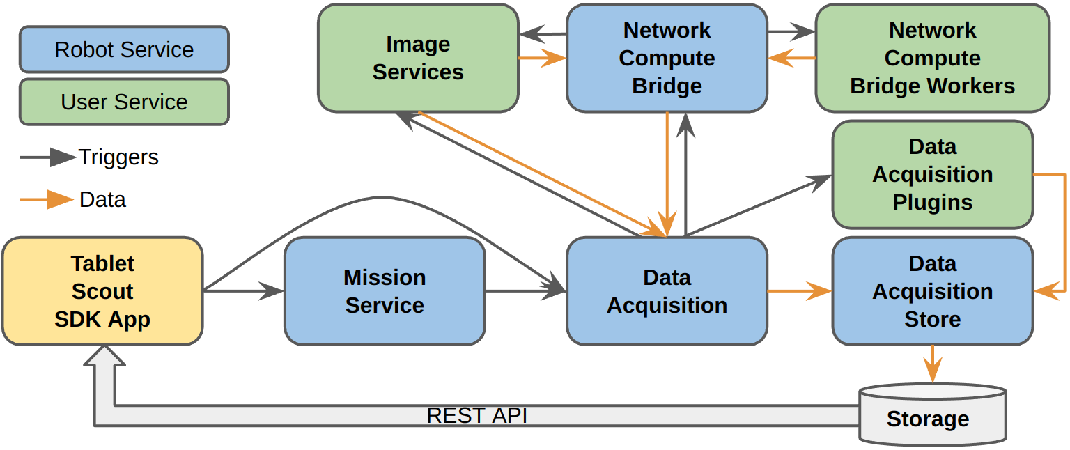 data_acquisition_architecture.png