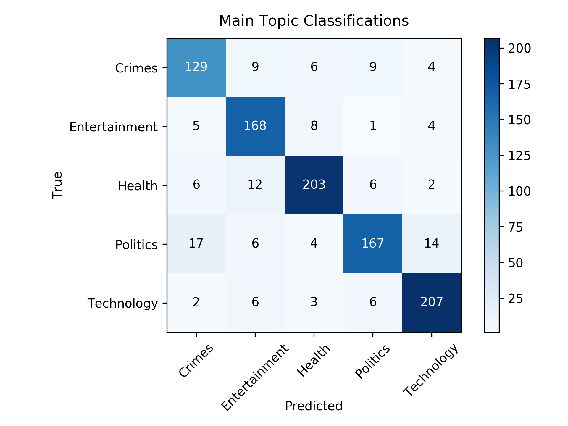 root_category_confusion_matrix.png