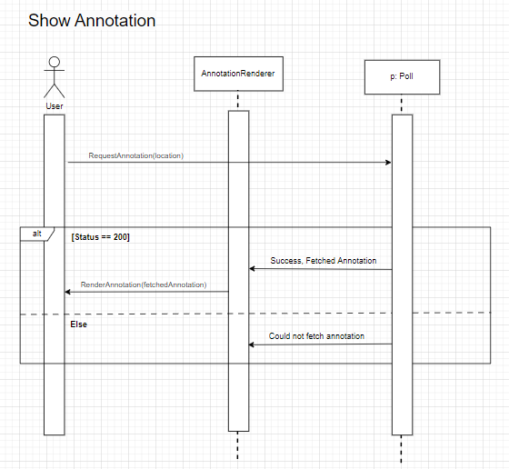 sequence-Show Annotation
