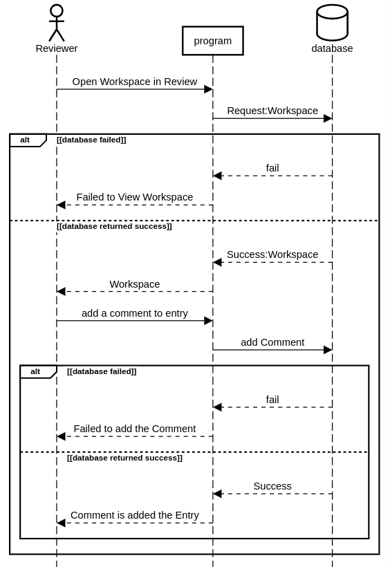 dd Comments to Entries - Sequence Diagram - Reviewer