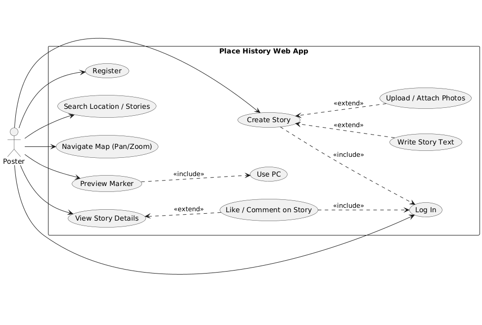 scenario4