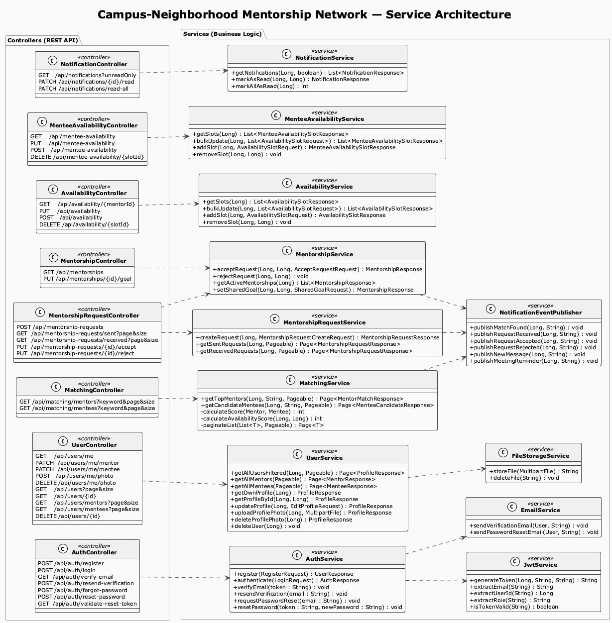 Service Architecture