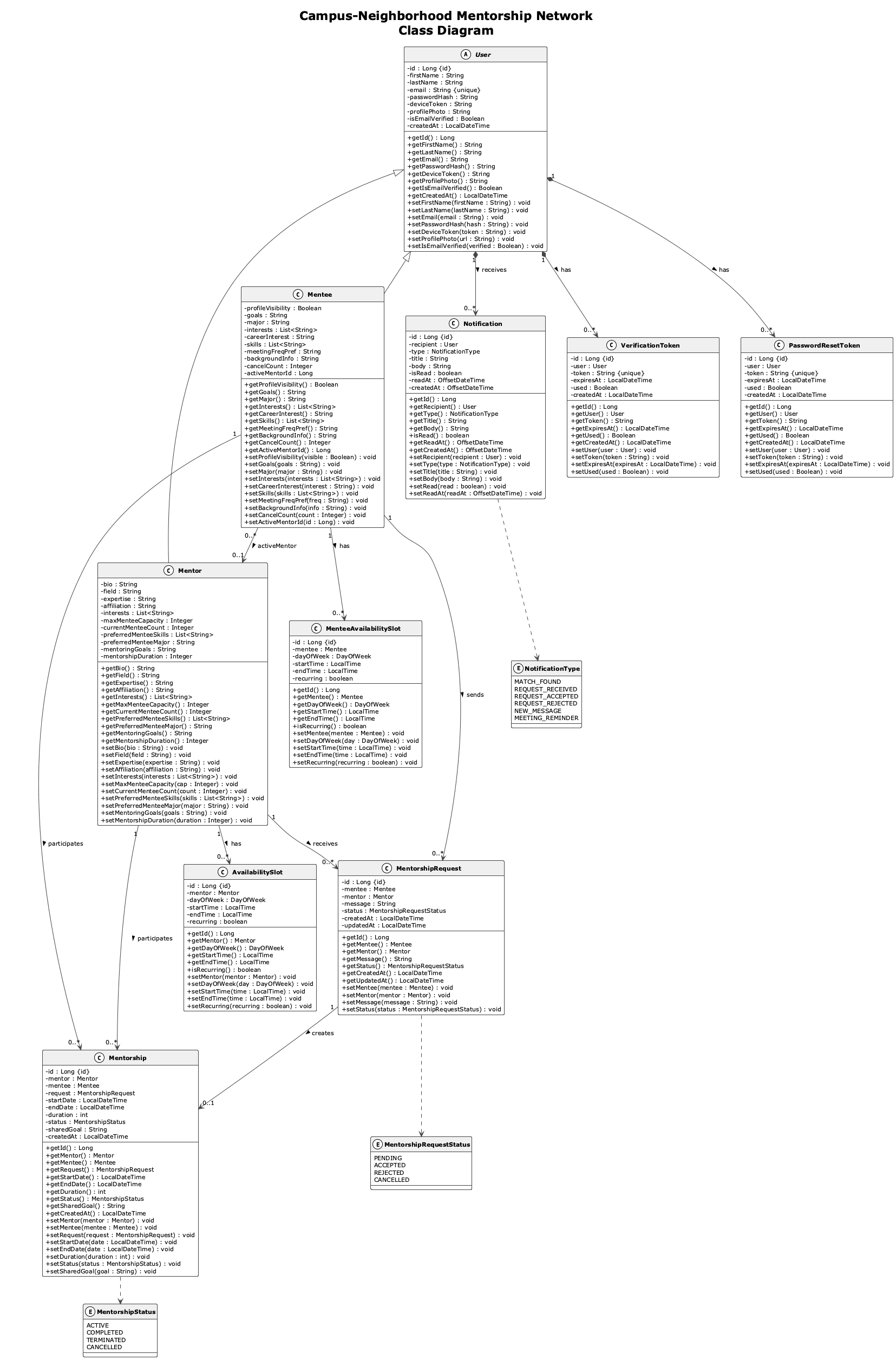 MVP Class Diagram