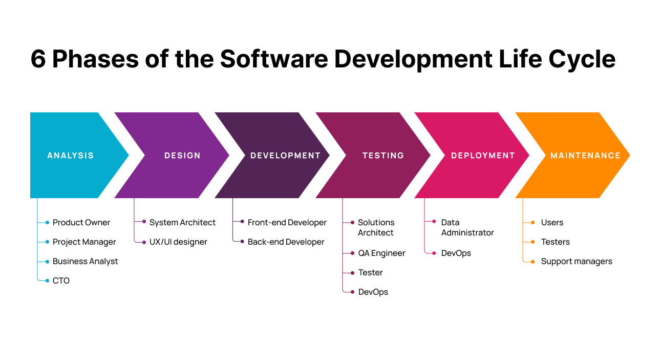 6_phases_of_software_development_life_cycle_ce25a52c62.png