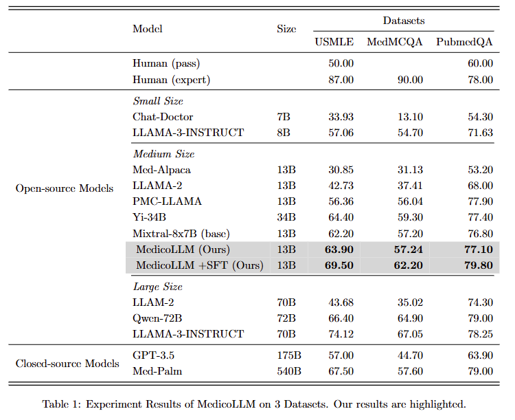 result