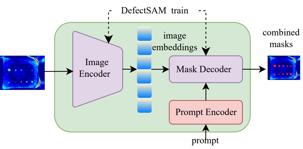 DefectSAM-model.png