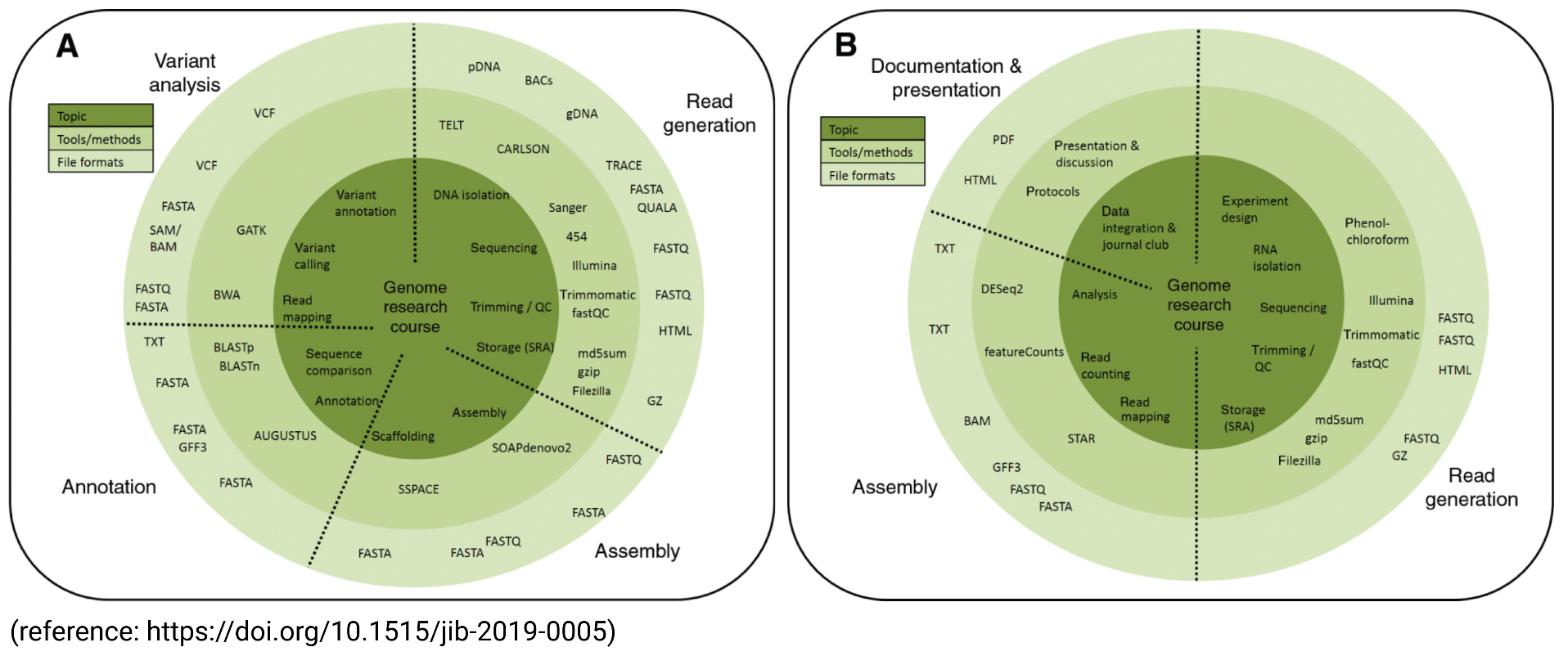 AppliedGenomeReserachCourseContentOverview.png