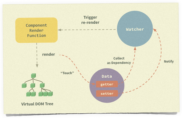 vm-advanced-components-01.png