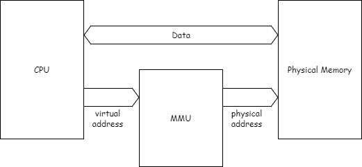 OS-MMU.png