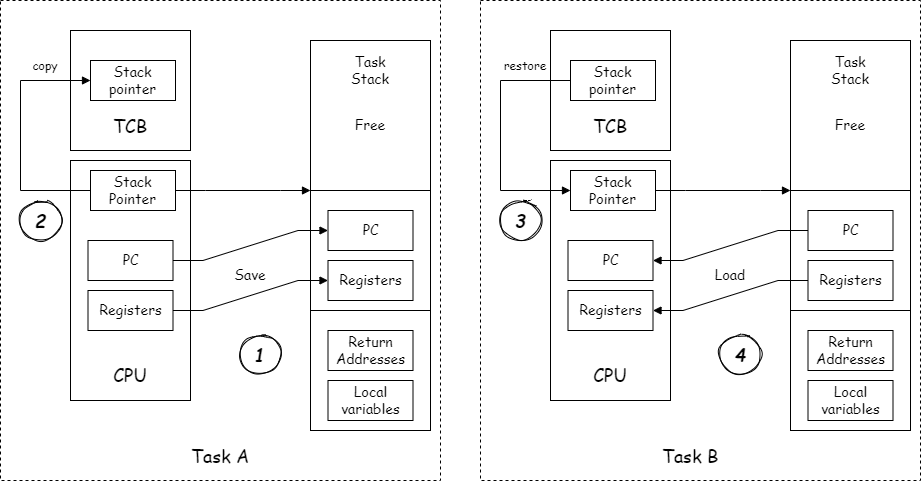 OS-Multi-Threaded-Switch.png