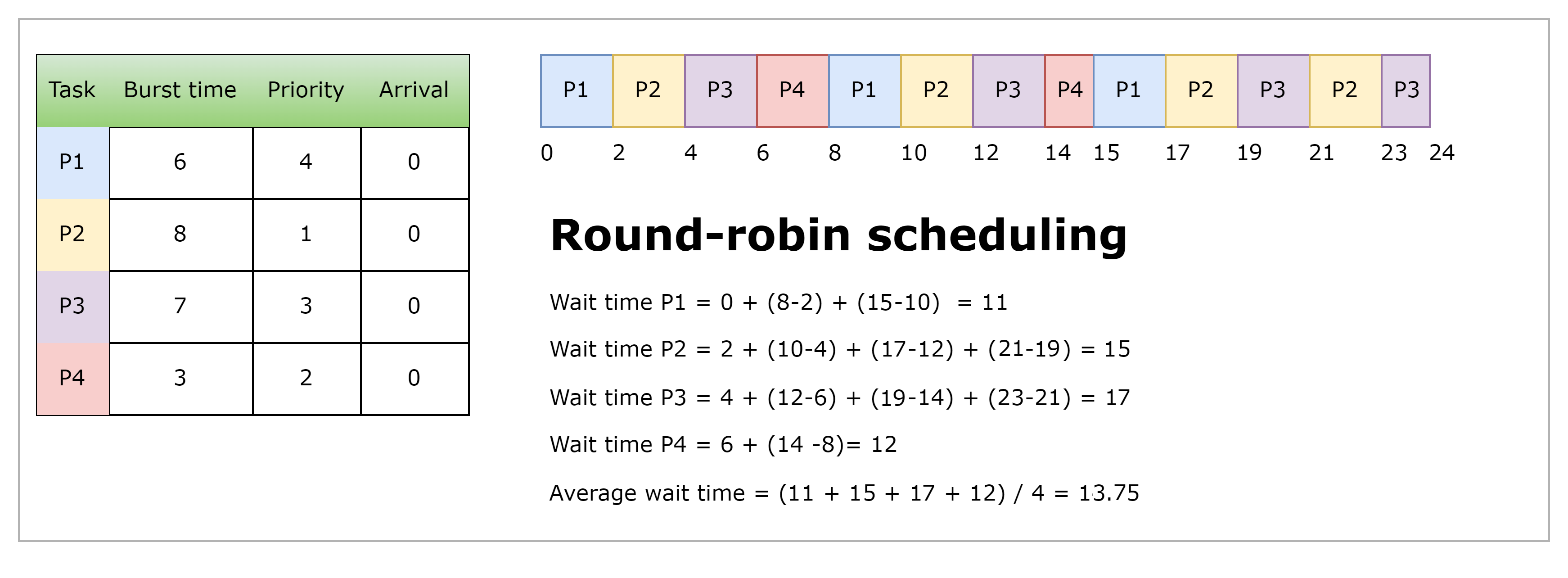 OS-Scheduling-RoundRobin.png